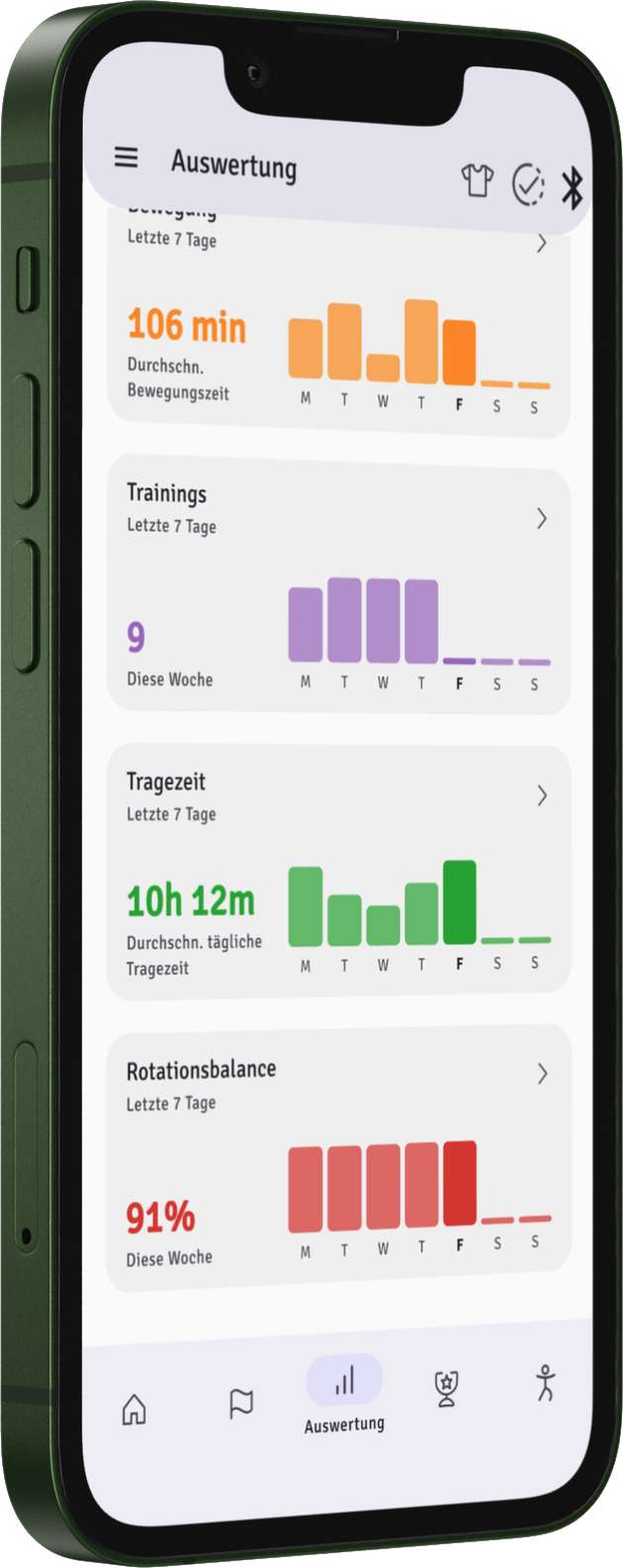 rectify App Training Übersicht